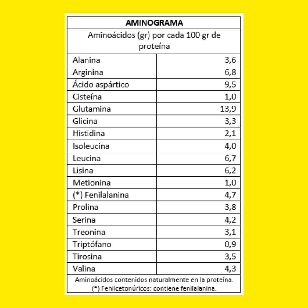 Proteína de arveja sin sabor 1 Kg 30 porciones– Nutrición Completa para tu Recuperación Muscular