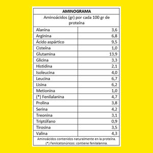 Proteína de arveja sin sabor 1 Kg 30 porciones– Nutrición Completa para tu Recuperación Muscular