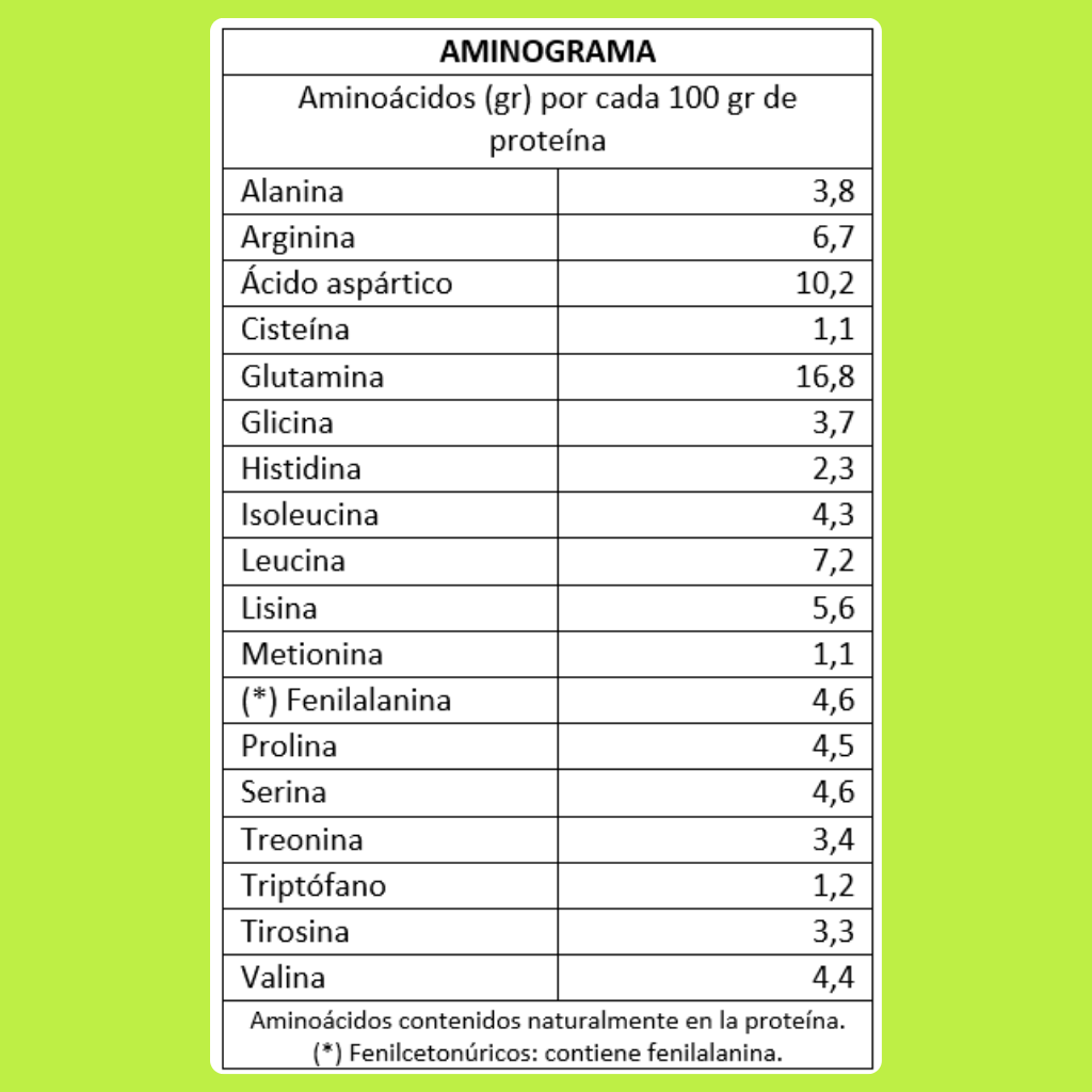 Proteína de soya sin sabor 1 Kg 30 porciones– Recuperación y energía para tu día